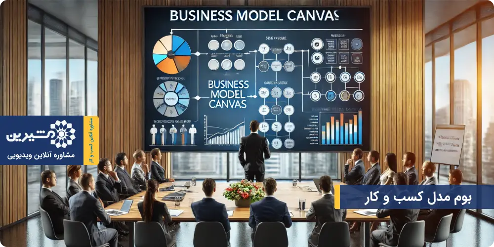 بوم مدل کسب و کار (Canvas) | دانلود تمپلیت Word + آموزش ۹ بلوک| مشیرین