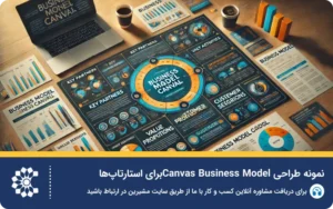 Canvas Business Model چیست؟ | آموزش بوم مدل کسب و کار به زبان ساده