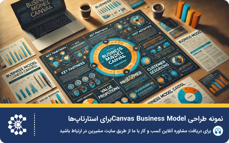 بوم مدل کسب و کار (Canvas Business Model) + دانلود تمپلیت Word