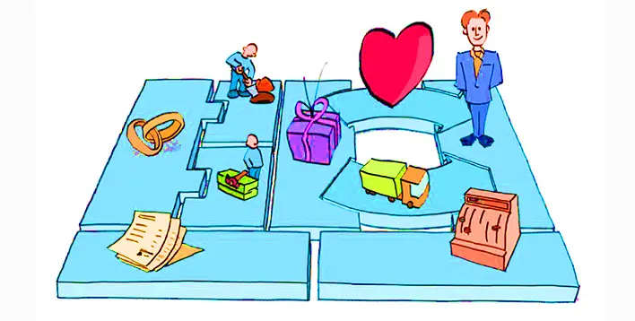 تعیین دقیق منبع جریان‌های درآمدی در بوم کسب و کار