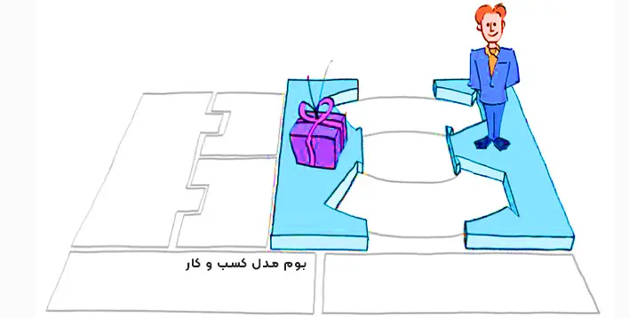 اررزش پیشنهادی در بوم کسب و کار و مزایای منحصر بفرد برای ترغیب مشتریان