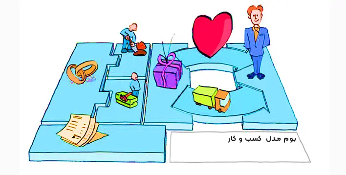 مدیریت ساختار هزینه‌های ثابت و متغیر در Canvas Business Model جهت سودآوری