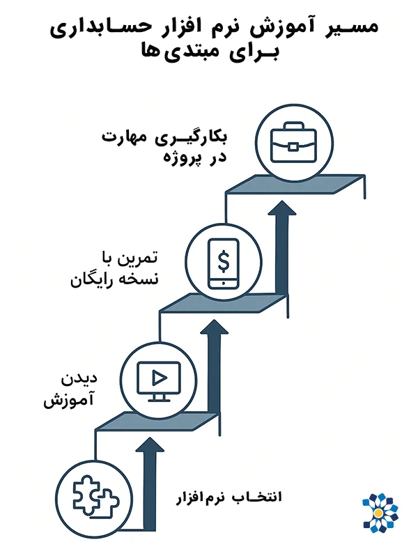 اموزش نرم‌افزار حسابداری رایگان