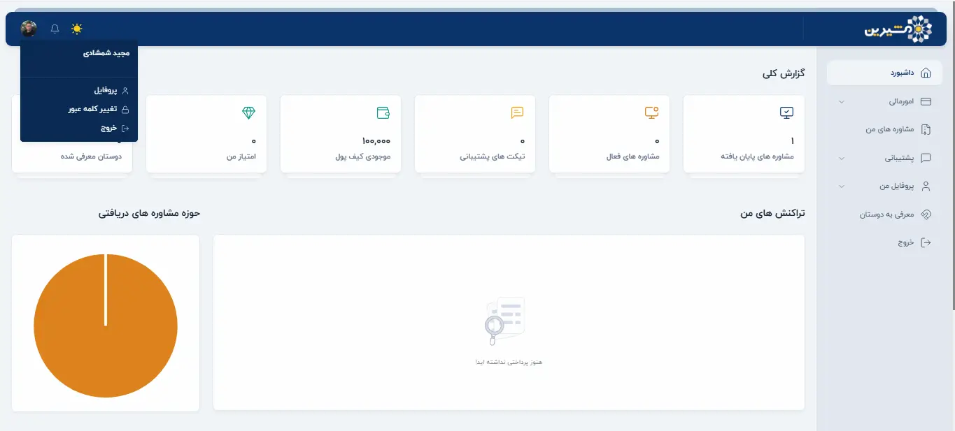داشبورد کاربران مشیرین