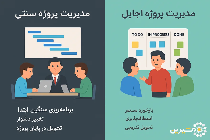 مقایسه متدهای مدیریت پروژه سنتی و اجایل