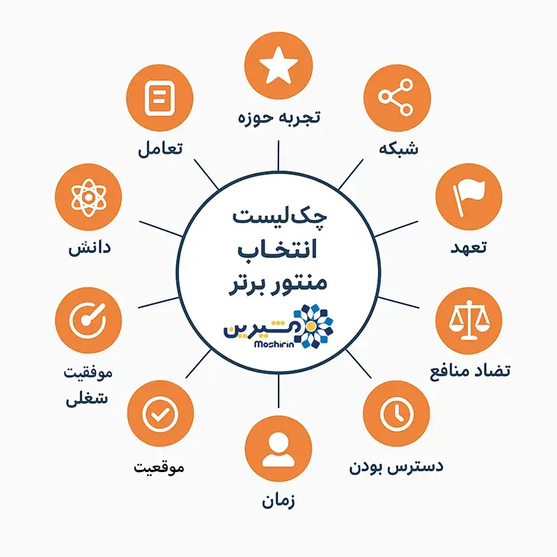 چک لیست انتخاب مدیر منتور