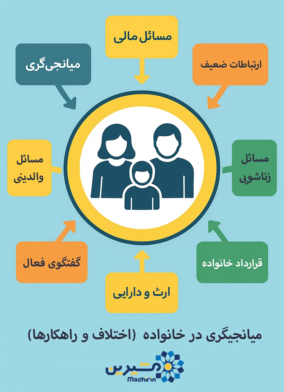 میانجیگری در خانواده (اختلاف و راهکارها)