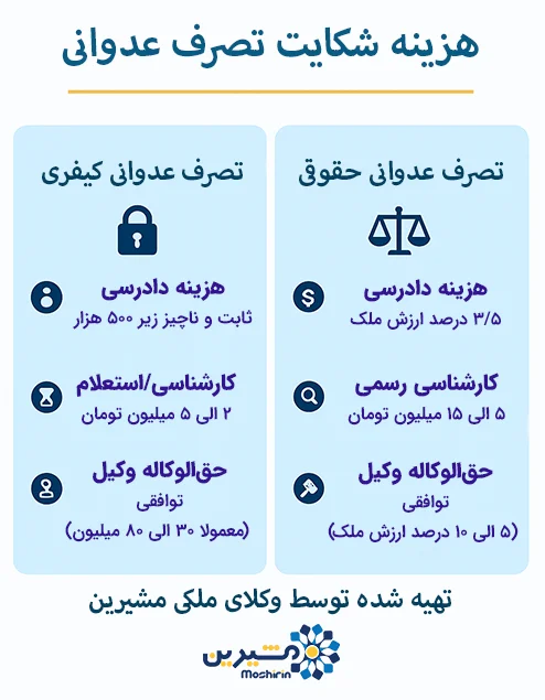 اینفوگرافی هزینه شکایت تصرف عدوانی کیفری و حقوقی