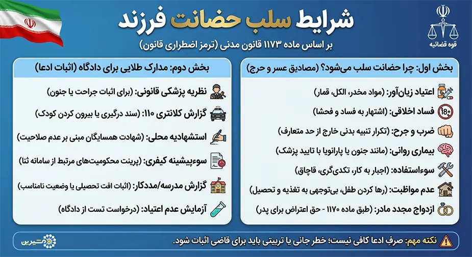 ایفنوگرافی شرایط سلب حضانت فرزند برای پدر و مادر