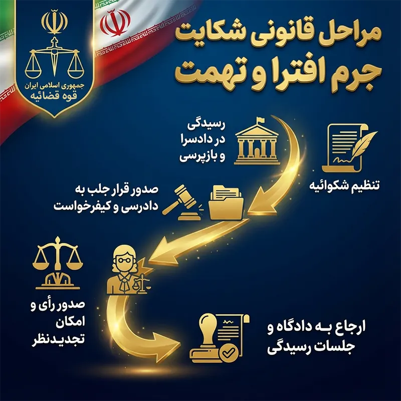 اینفوگرافی مراحل قانونی شکایت جرم افترا و تهمت