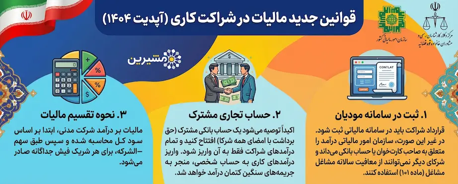 قوانین جدید مالیات در شراکت کاری (آپدیت ۱۴۰۴)