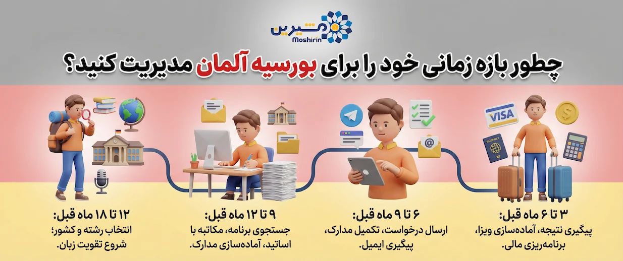چطور بازه زمانی خود را برای بورسیه آلمان مدیریت کنید؟