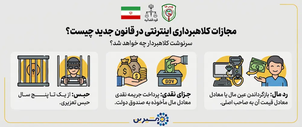 مجازات جرایم کلاهبرداری اینترنتی در قانون