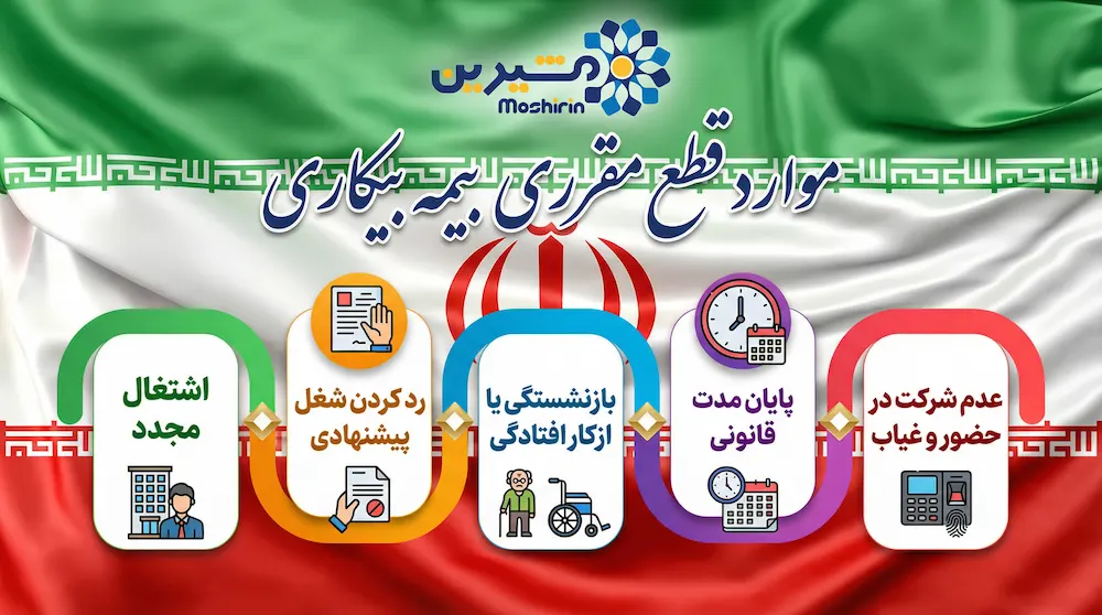 اینفوگرافیک موارد قطع مقرری بیمه بیکاری