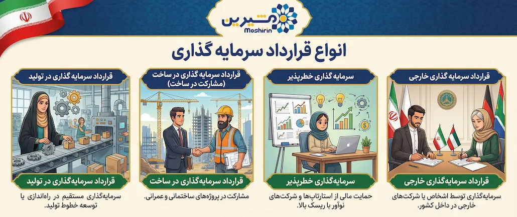 اینفوگرافیک انواع قرارداد سرمایه گذاری