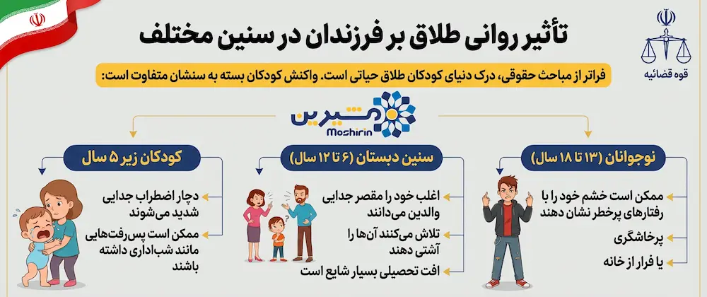 تأثیر روانی طلاق بر فرزندان در سنین مختلف