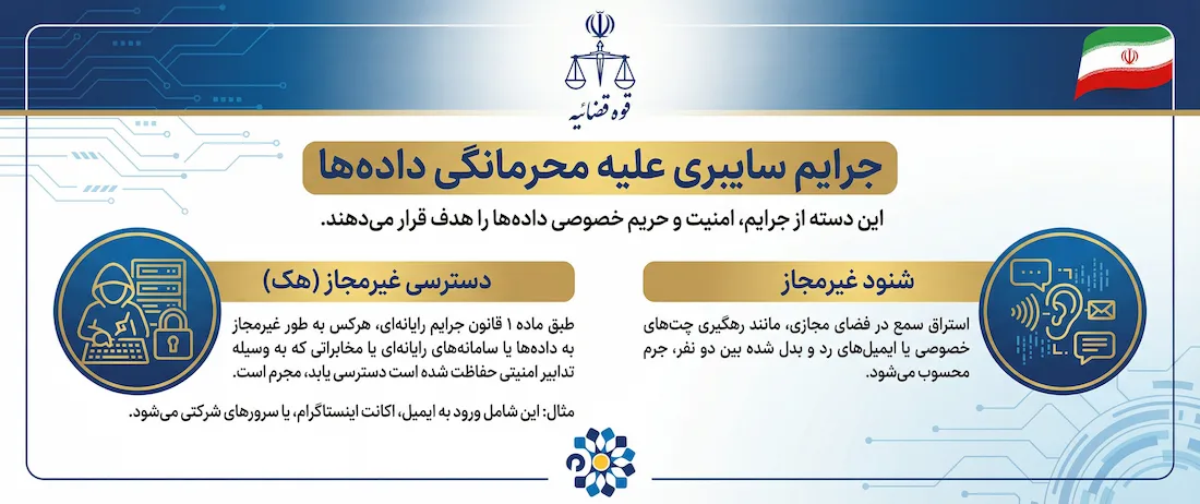 انواع جرائم سایبری در امنیت داده