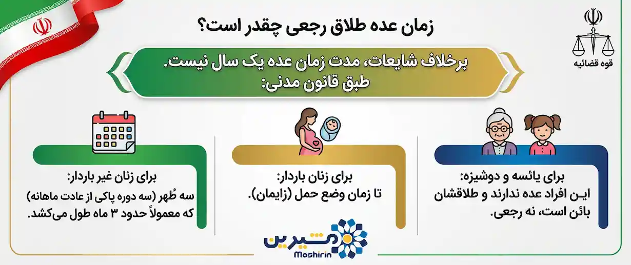 زمان عده طلاق رجعی چقدر است؟