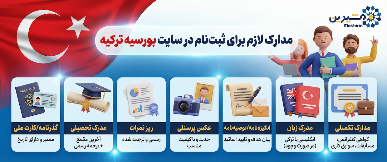 اینفوگرافیک مدارک ثبت در سایت بورسیه ترکیه