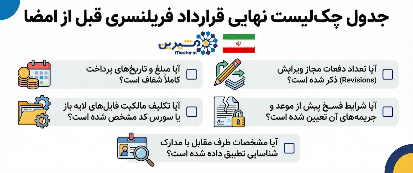 اینفوگرافیک چک لیست نهایی قرارداد فریلنسری