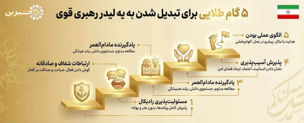 اینفوگرافیک ۵ گام طلایی برای تبدیل شدن به یه لیدر رهبری قوی
