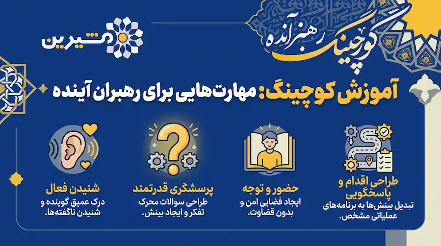 اینفوگرافیک آموزش مهارت های کلیدی کوچینگ