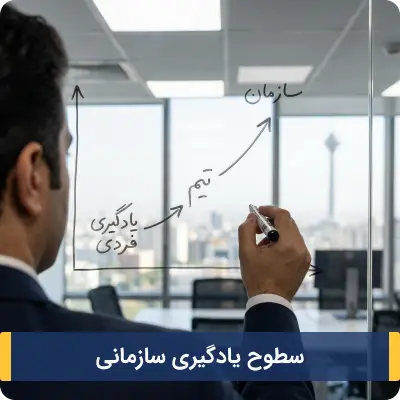 سطوح یادگیری سازمانی
