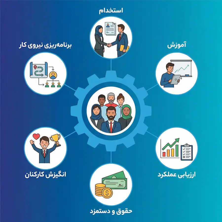 منابع انسانی سیستم hrm