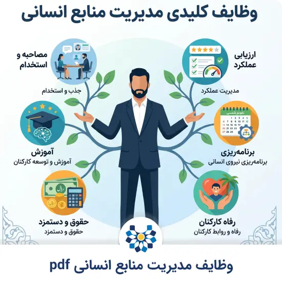 وظایف مدیریت منابع انسانی pdf