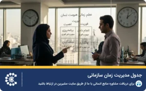 مدیریت زمان و تحول منابع انسانی در سازمان