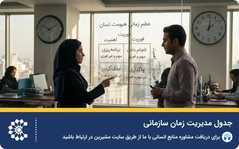 مدیریت زمان و تحول منابع انسانی در سازمان