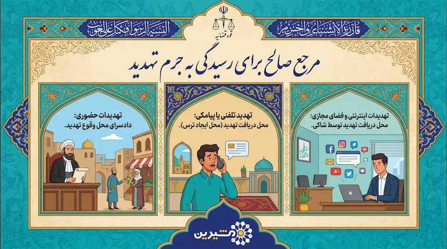 اینفوگرافی مرجع صالح برای رسیدگی به جرم تهدید