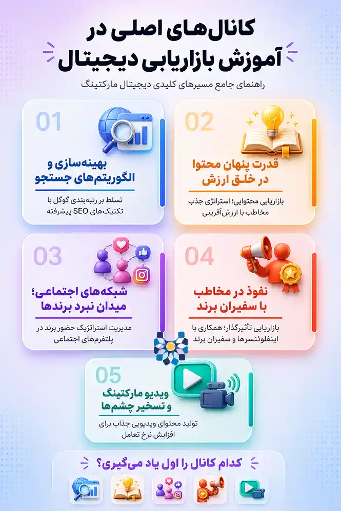 انواع و اموزش بازاریابی دیجیتال مارکتینگ