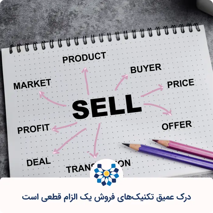 معرفی و بررسی کامل انواع تکنیکهای فروش