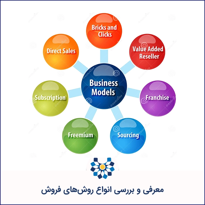 معرفی و بررسی بهترین روش فروش محصولات