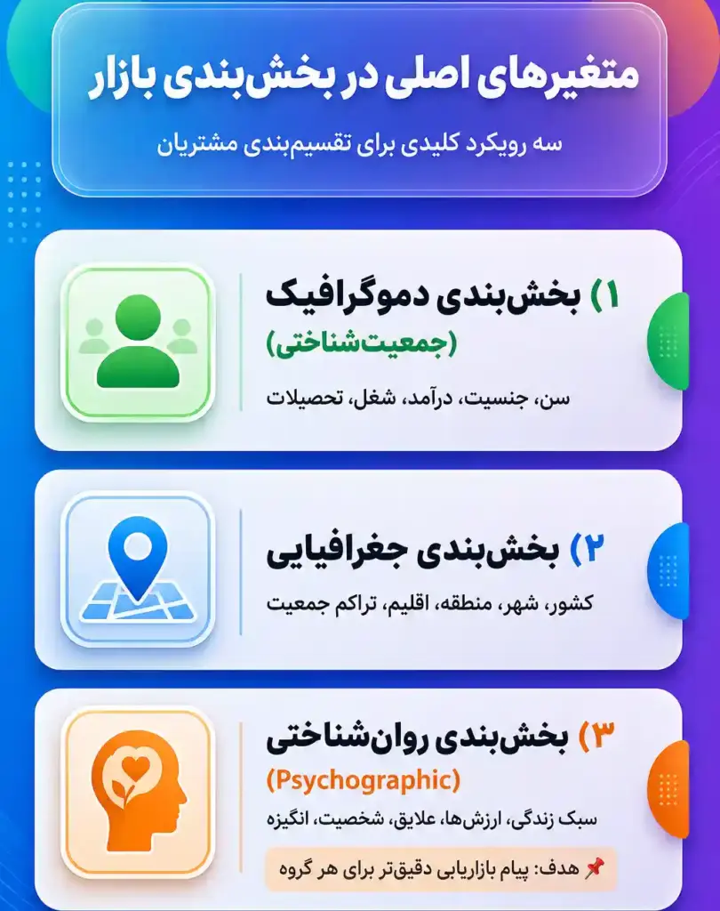 انواع بحش بندی بازار در stp