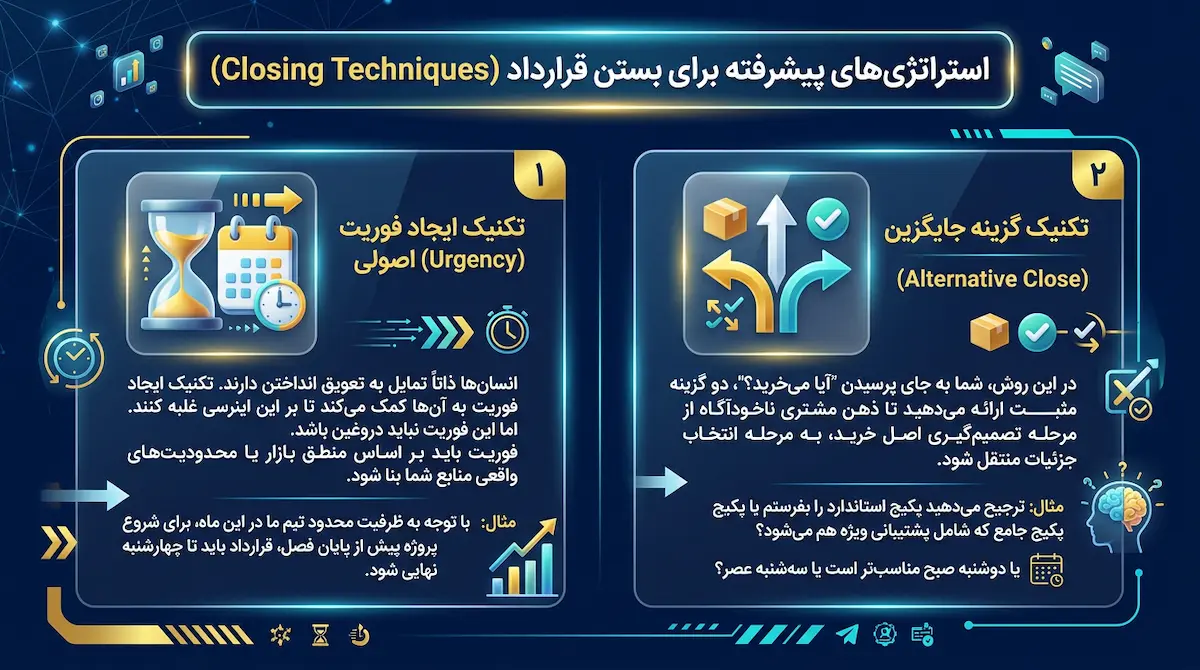 اینفوگرافی تکنیک های پیشرفته برای بستن قرارداد فروش