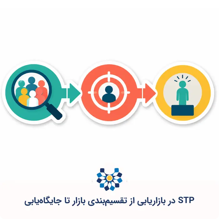 راهنمای جامع STP در بازاریابی