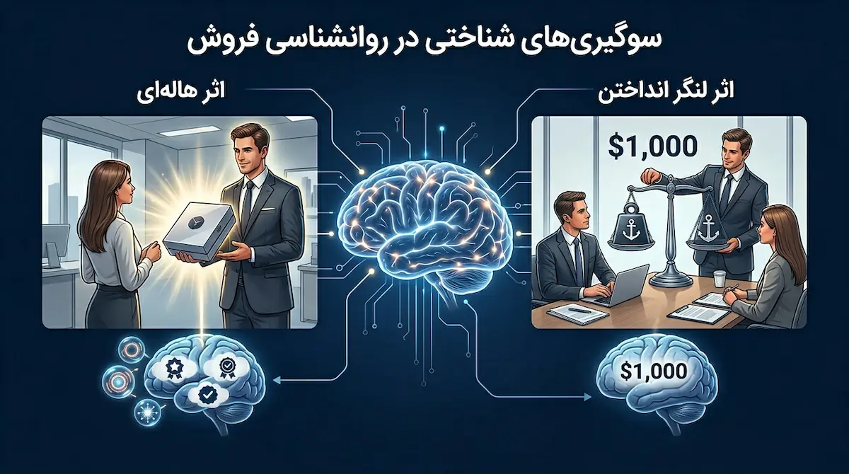 بررسی و توضیح سوگیریهای شناختی در روانشناسی فروش
