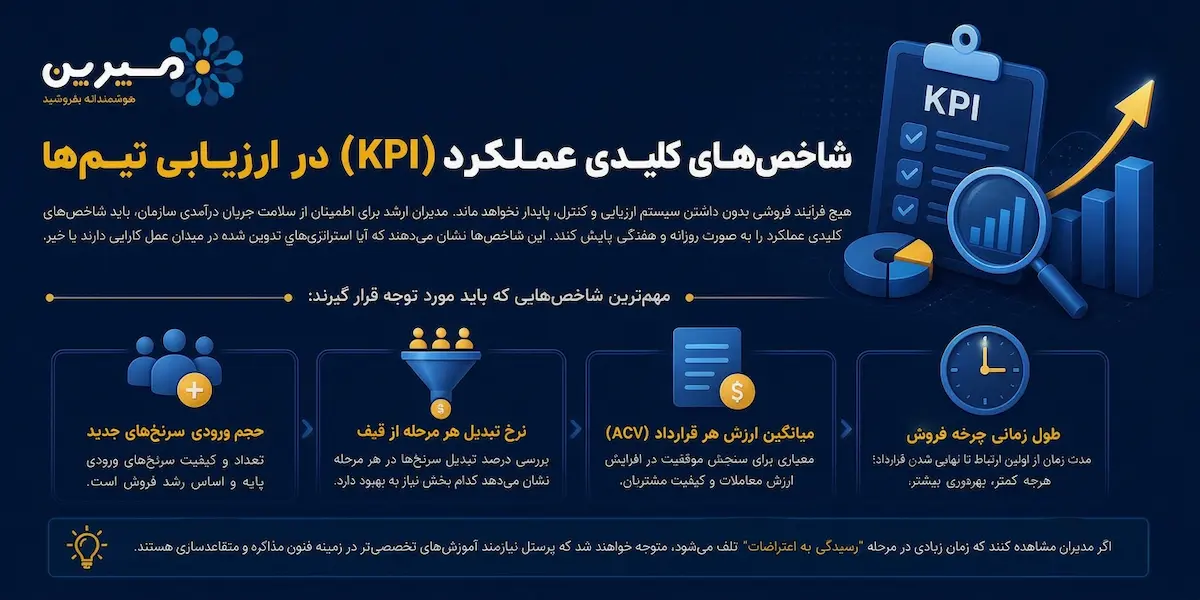 شاخصهای کلیدی عملکردی در فروش