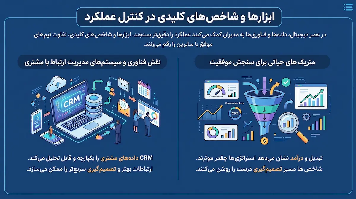 ابزارها و شاخصهای کلیدی در کنترل عملکرد مدیریت فروش