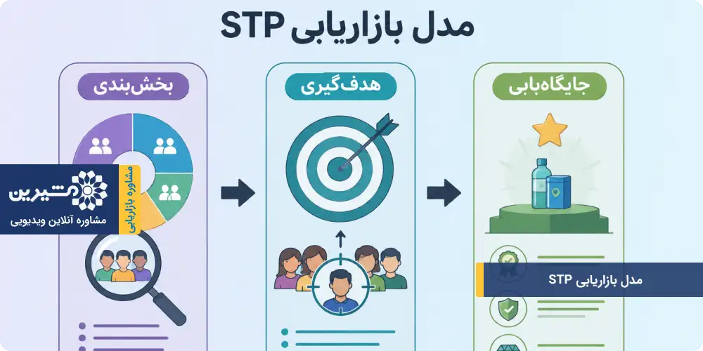 مدل های بازاریابی STP