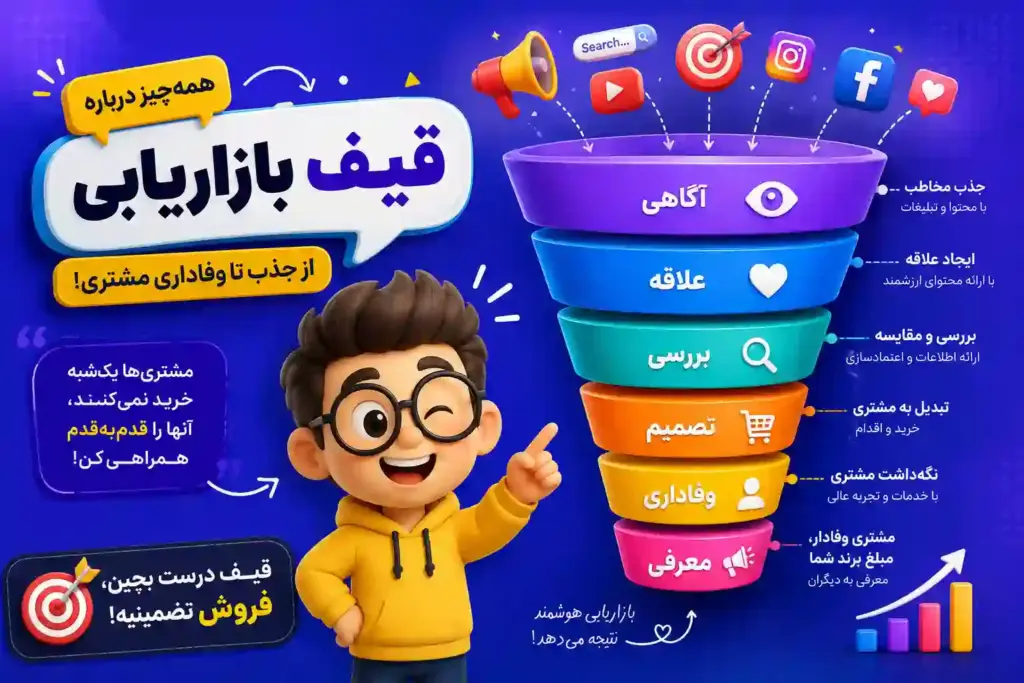 مراحل قیف بازاریابی
