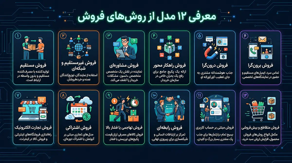 معرفی و بررسی ۱۲ مدل کاربردی از روشهای فروش