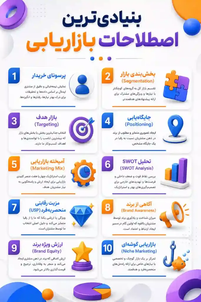 10 اصطلاح بازاریابی