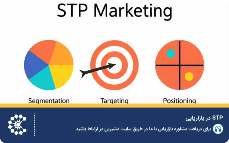 راهنمای جامع STP در بازاریابی از تقسیم‌بندی بازار تا جایگاه‌یابی