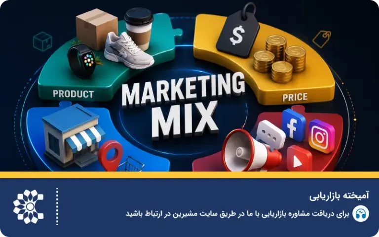 آمیخته بازاریابی به زبان ساده