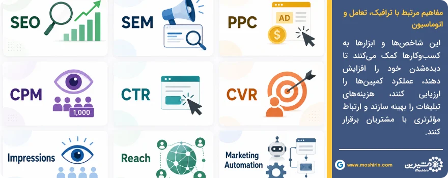 اصطلاحات دیجیتال مارکتینگ در خصوص اتوماسیون