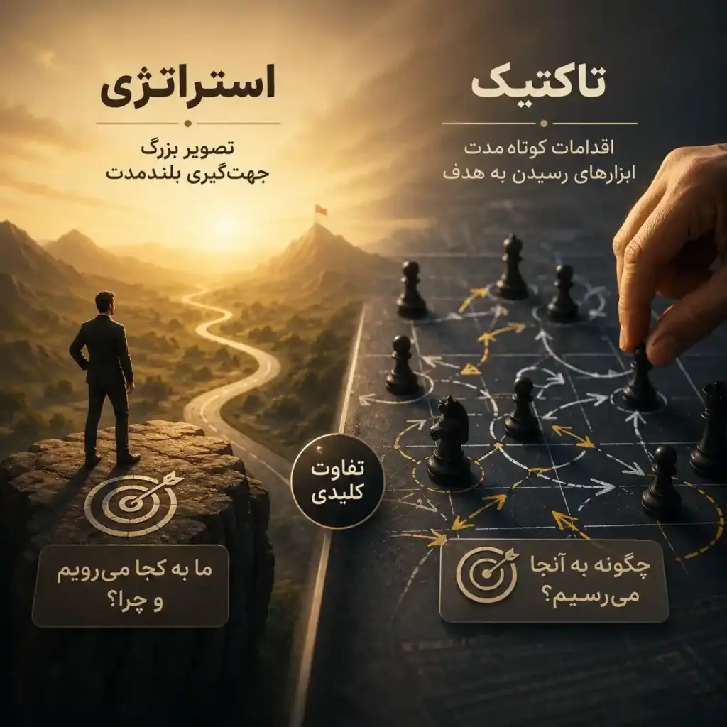 تفاوت تاکتیک و استراتژی بازاریابی