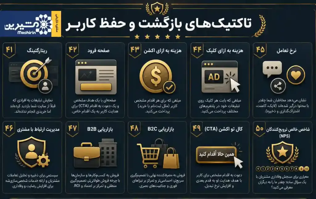 حفظ کاربر در بازاریابی